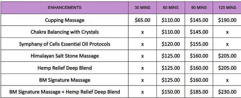 Rates